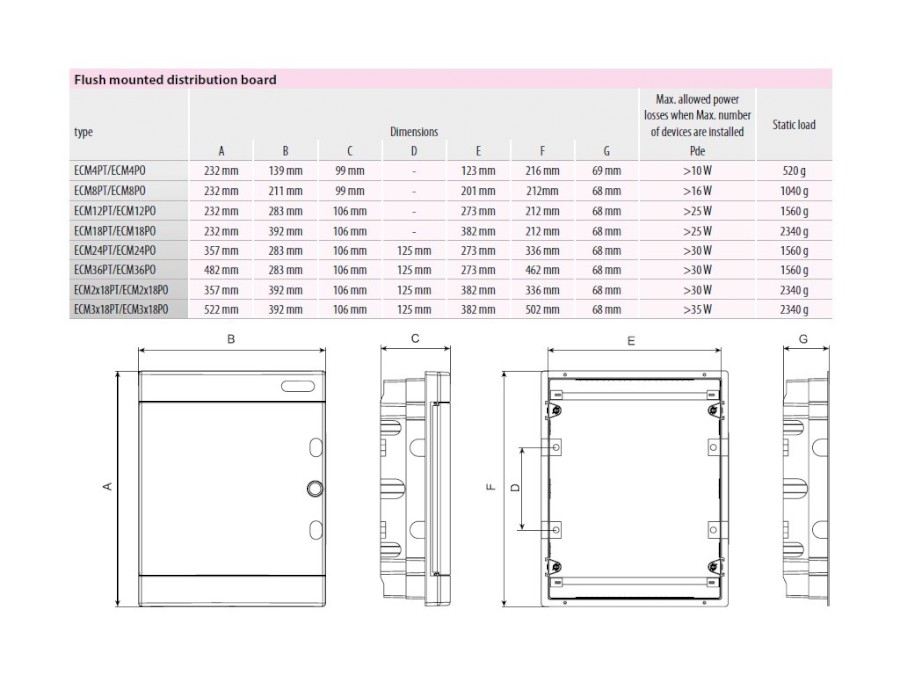 Skříň ETI ECM24PO 24 modulů,  bílé dveře do zdi IP40